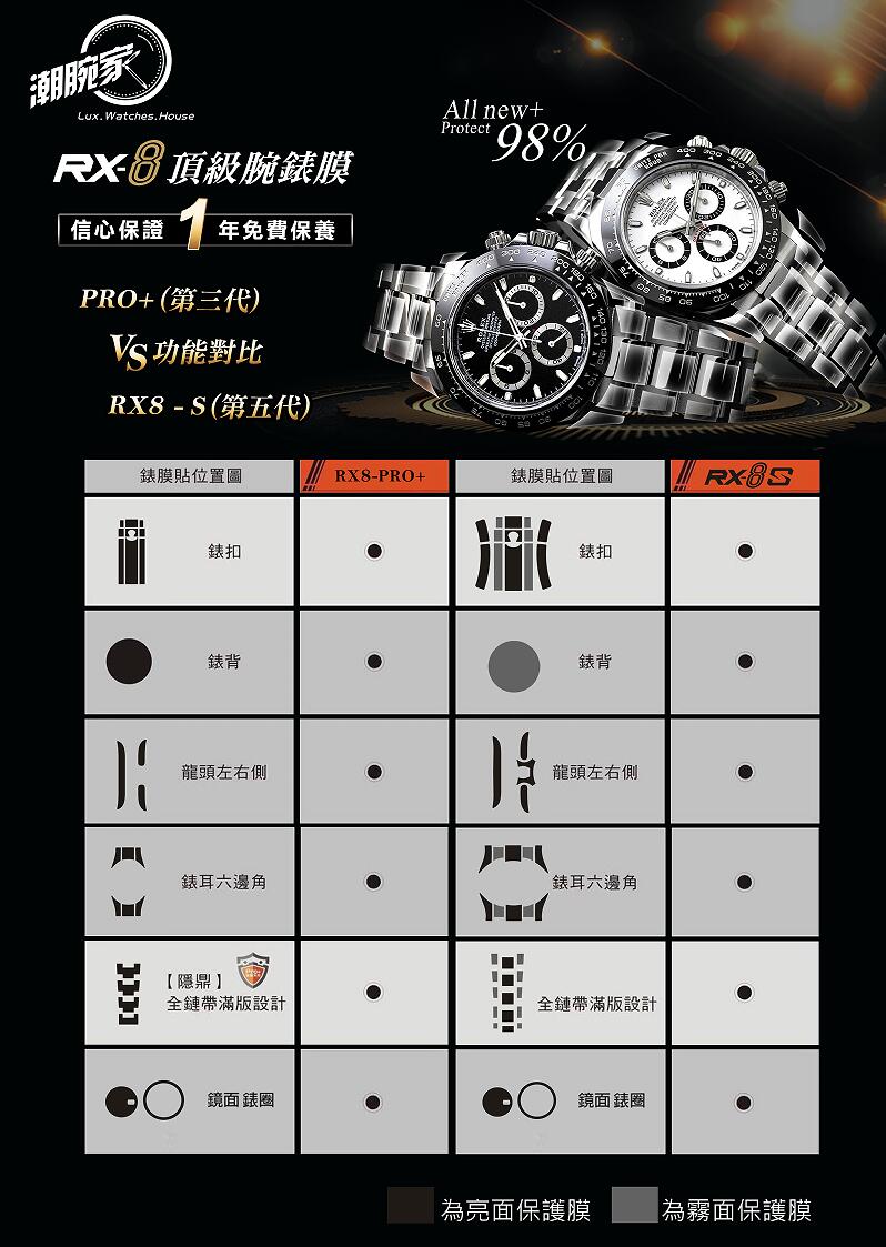 RX-8适用于爱彼皇家橡树15400or-3胶带款保护膜 外表圈表盘表扣